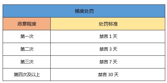 一起来捉妖哪些游戏行为会被封号 玩家游戏封号范围[多图]
