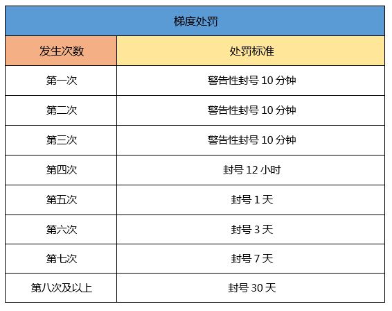 一起来捉妖哪些游戏行为会被封号 玩家游戏封号范围[多图]