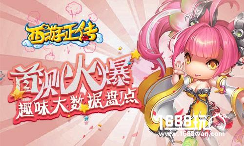 《西游正传》首测火爆 趣味大数据盘点[多图]