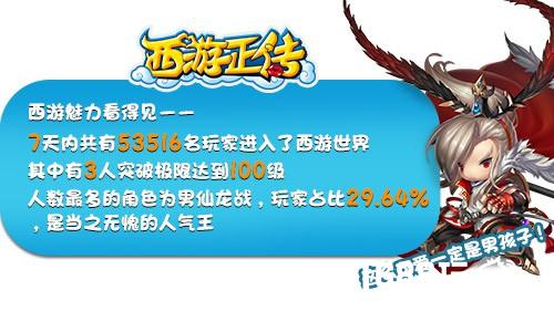 《西游正传》首测火爆 趣味大数据盘点[多图]