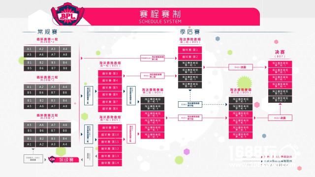 2017年《球球大作战》BPL赛程赛制出炉，周末一起看比赛！[视频][多图]