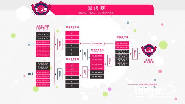 2017年《球球大作战》BPL赛程赛制出炉，周末一起看比赛！[视频][多图]