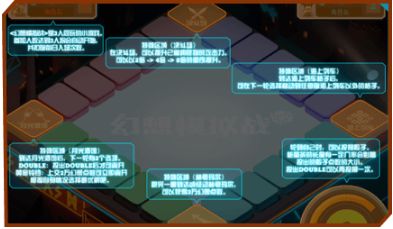 DNF幻想模拟战玩法攻略 新活动玩法取胜技巧[多图]