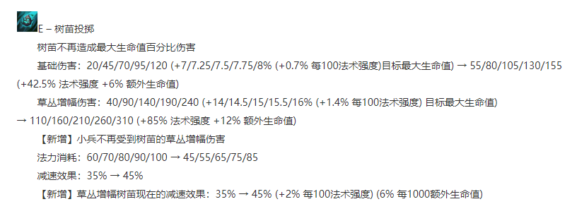 lol12.17大树怎么玩