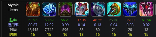 lol12.17大树怎么玩