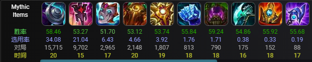 lol12.17大树怎么玩
