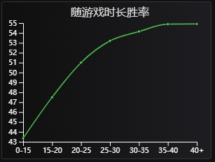 lol12.17大树怎么玩