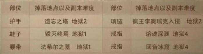 暗黑破坏神不朽套装出处掉落攻略 套装怎么获得？[多图]