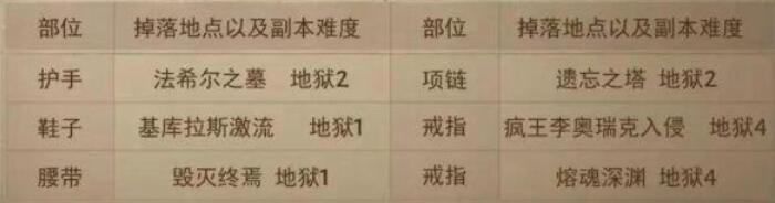 暗黑破坏神不朽套装出处掉落攻略 套装怎么获得？[多图]