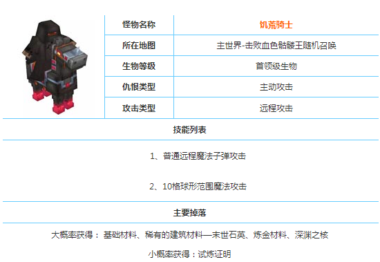 奶块饥荒骑士打法攻略 饥荒骑士怎么打[图]