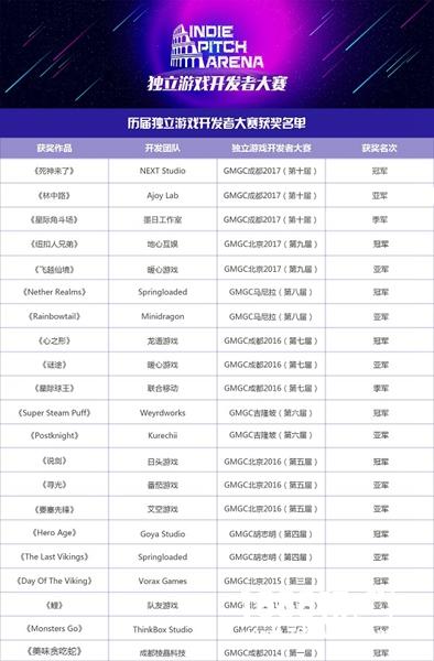 IPA独立游戏开发者大赛：距离报名截止不到一周!大会女神节福利![多图]