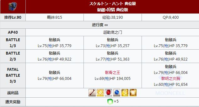 FGO狩猎本第六弹敌方有什么配置 第六期狩猎关卡掉落哪些材料[多图]