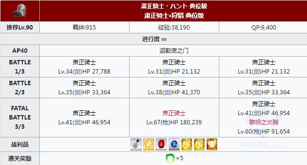 FGO狩猎本第六弹敌方有什么配置 第六期狩猎关卡掉落哪些材料[多图]