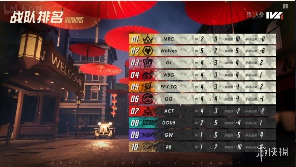 《第五人格》11月3日更新内容 文豪野犬联动开启