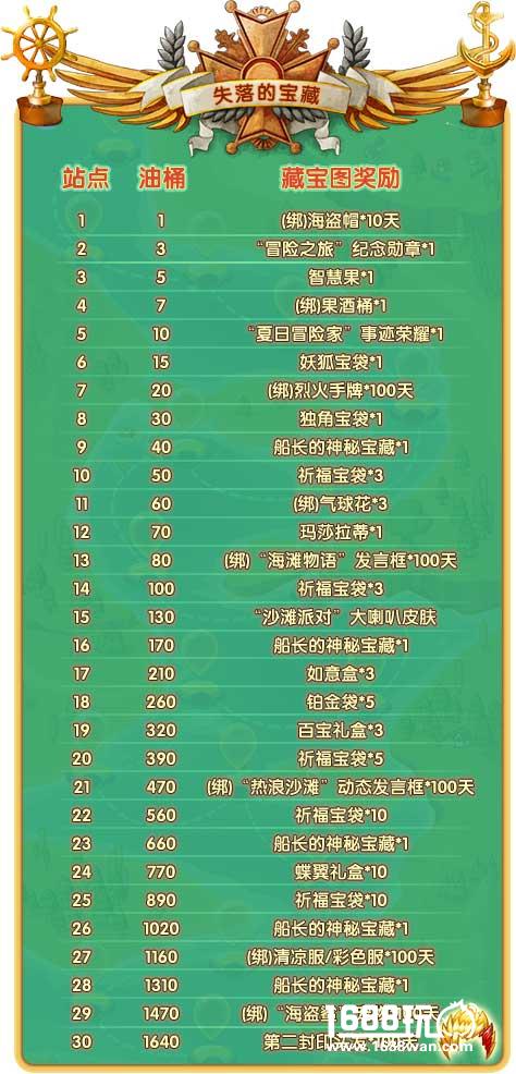 《推理学院》暑假超级活动，藏宝图和第二封印急速开启[多图]