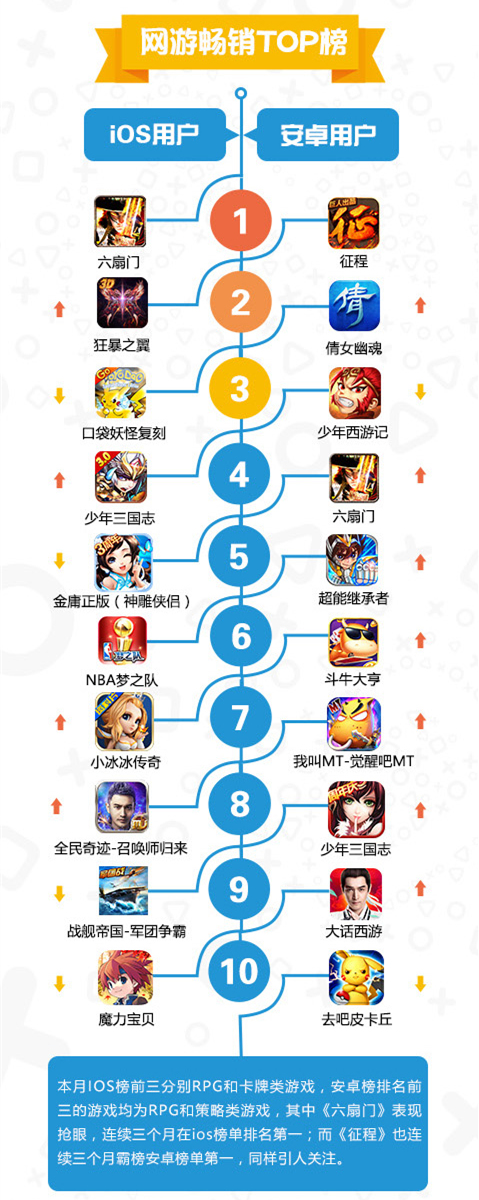 7659发布9月手游报告：卡牌游戏、策略游戏大幅提升[多图]
