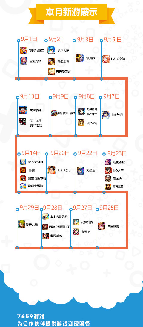 7659发布9月手游报告：卡牌游戏、策略游戏大幅提升[多图]