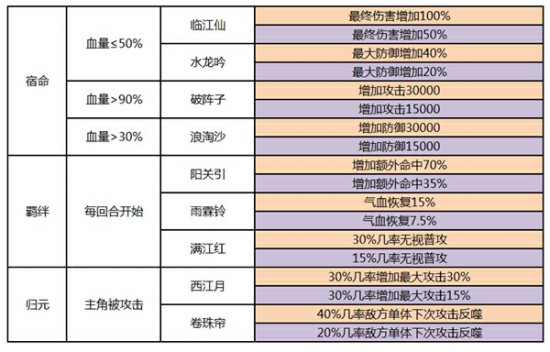 心法择取之道 《熹妃传》诸类心法详解[多图]