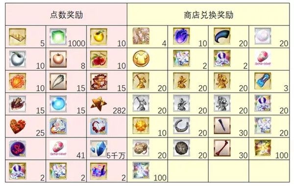 FGO2022情人节活动怎么打？2022情人节活动副本攻略[多图]