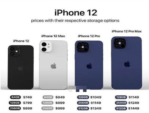 iphone12海军蓝新配色多少钱?苹果12海军蓝外观价格介绍[多图]