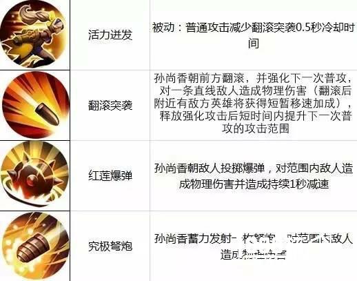 《王者荣耀》3月20日周免英雄一览，英雄技能介绍[多图]