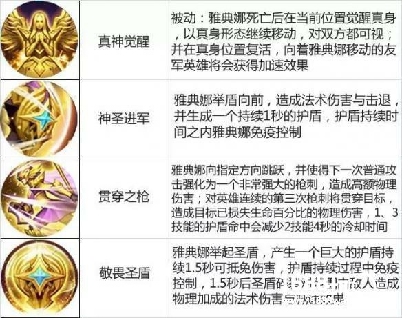 《王者荣耀》3月20日周免英雄一览，英雄技能介绍[多图]