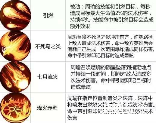 《王者荣耀》3月20日周免英雄一览，英雄技能介绍[多图]