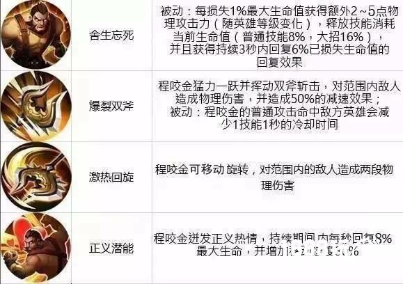 《王者荣耀》3月20日周免英雄一览，英雄技能介绍[多图]