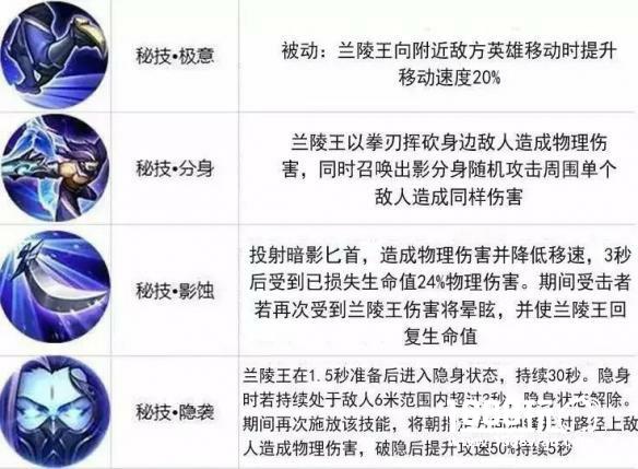 《王者荣耀》3月20日周免英雄一览，英雄技能介绍[多图]