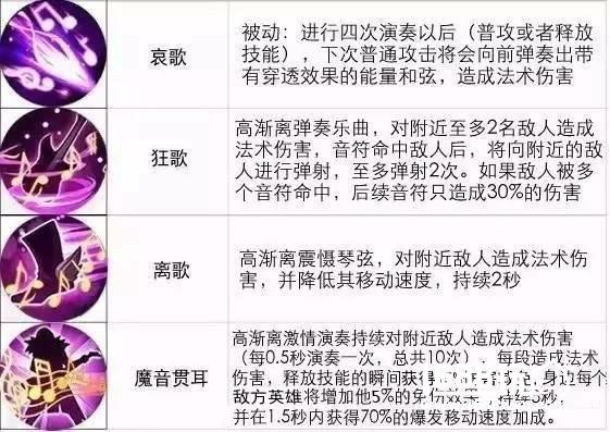 《王者荣耀》3月20日周免英雄一览，英雄技能介绍[多图]