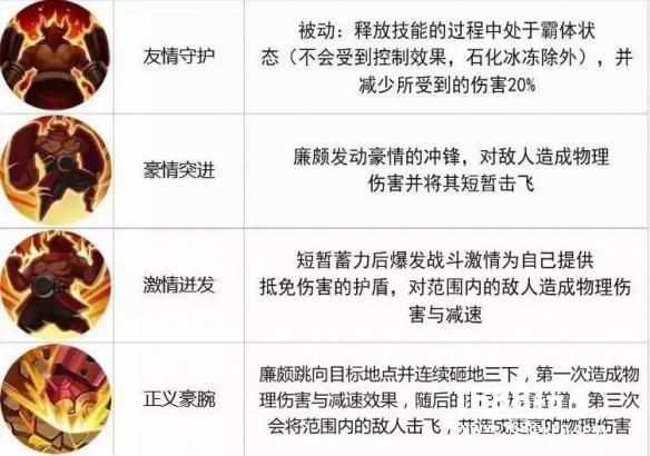 《王者荣耀》3月20日周免英雄一览，英雄技能介绍[多图]