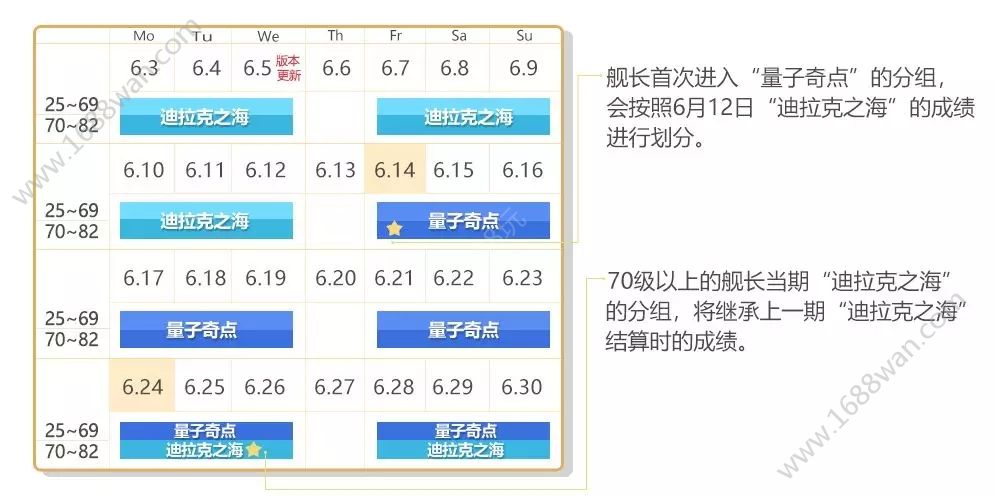 崩坏3量子奇点深渊挑战怎么玩 量子奇点深渊怎么跳层挑战[多图]