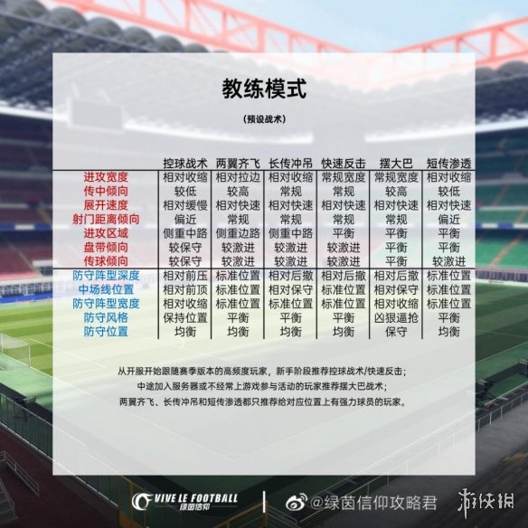 《绿茵信仰》经理排位赛怎么玩 经理排位玩法说明