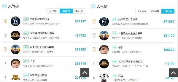 德玛西亚杯珠海站决赛落幕 斗鱼推动顶级赛事传播[多图]