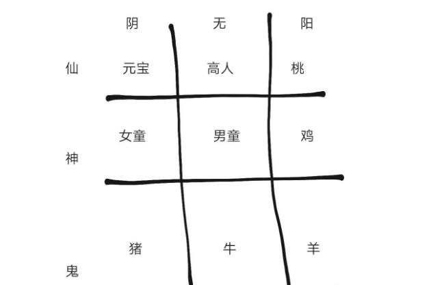 纸嫁衣2九祭品摆放攻略 九祭品摆放位置大全[多图]