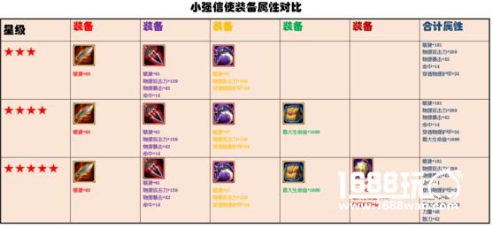 刀塔传奇小强信使搭配推荐 小强带什么信使好[多图]