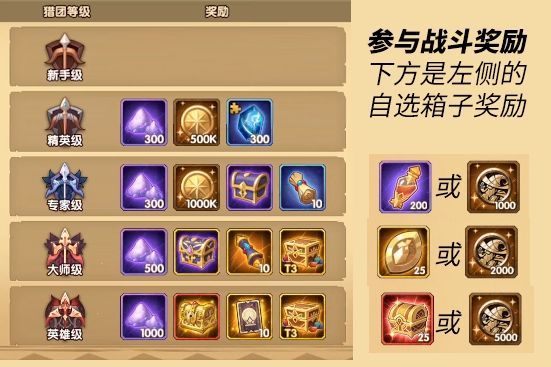 剑与远征厄伦加纳试炼之地怎么过？厄伦加纳试炼之地攻略[多图]