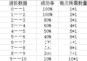 《剑雨江湖》平民玩家战力提升攻略[图]