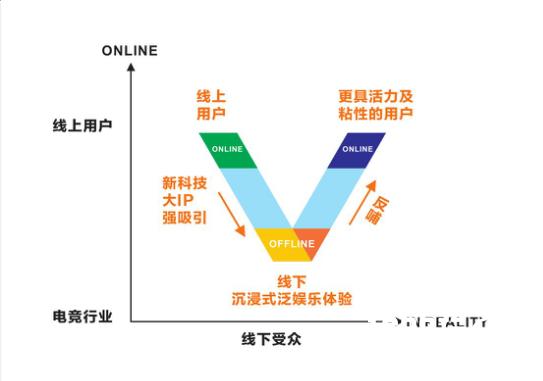 打破游戏的“墙”，“新诺亚竞技”革了游戏的命？！[多图]