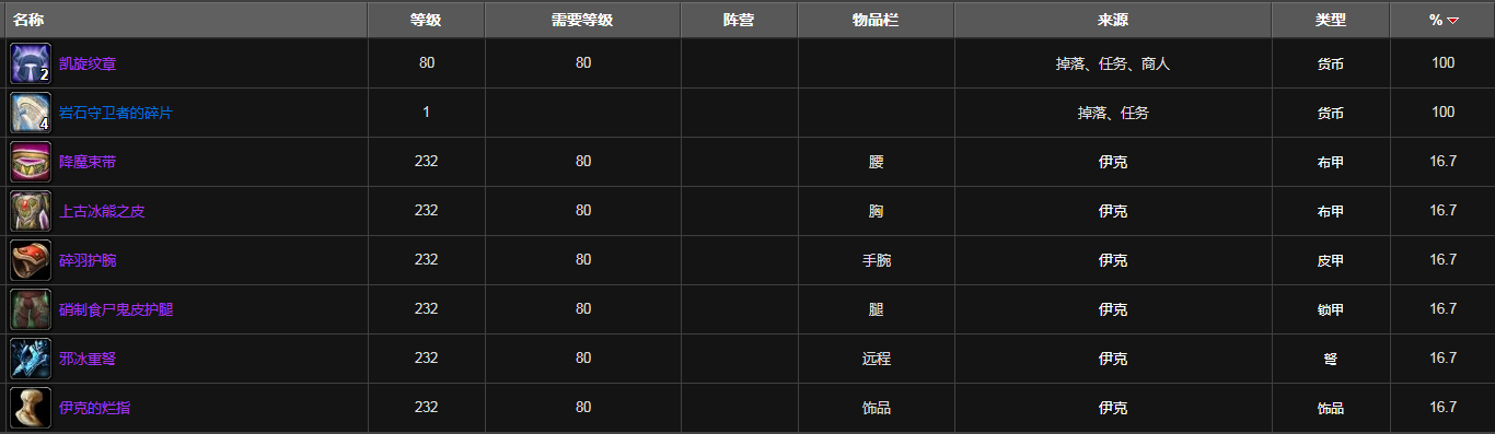 魔兽世界萨隆深渊掉落装备列表