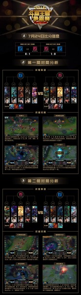 全胜战队败北 Niceboy携手BlueFins·X晋级斗鱼王者争霸赛决赛[视频][多图]