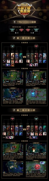 全胜战队败北 Niceboy携手BlueFins·X晋级斗鱼王者争霸赛决赛[视频][多图]