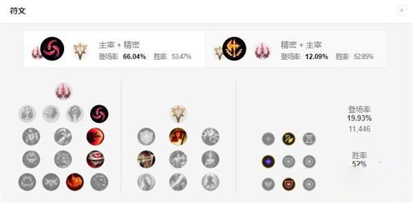 LOL无限火力赵信怎么出装2023