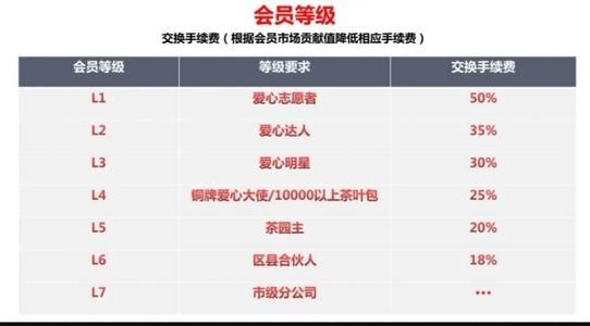 臻御生态怎么交易？臻御生态交易条件[多图]