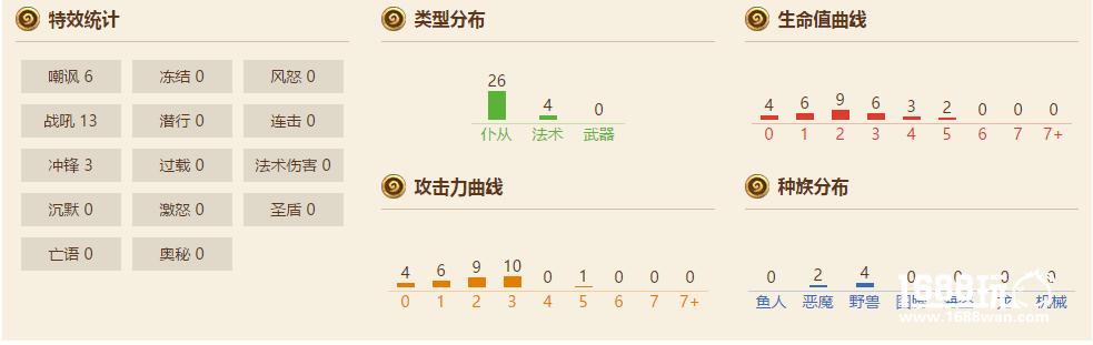 炉石传说新手基础卡组推荐 适合新手的动物园[多图]