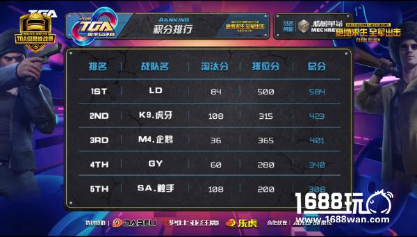 TGA极限挑战赛总决赛，世界级火爆现场引爆眼球[多图]