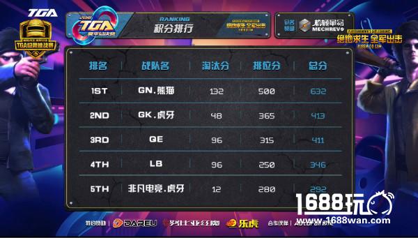 TGA极限挑战赛总决赛，世界级火爆现场引爆眼球[多图]
