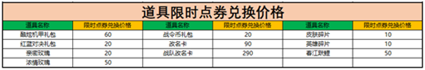 王者荣耀限时点券商城在哪？限时点券商城内容介绍[多图]