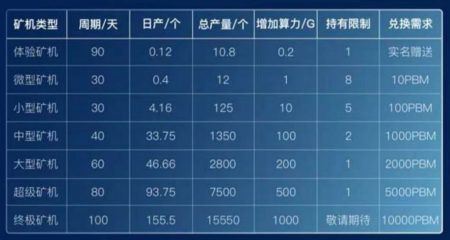PBM支付链是干嘛的？现在上线了吗？[多图]