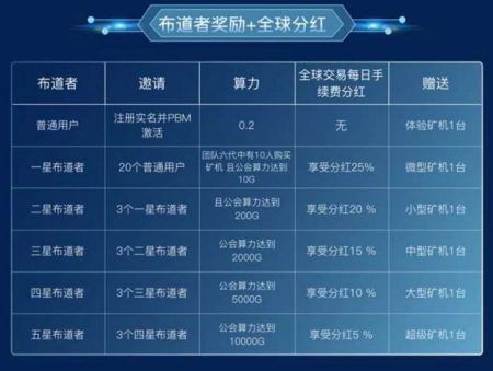 PBM支付链是干嘛的？现在上线了吗？[多图]